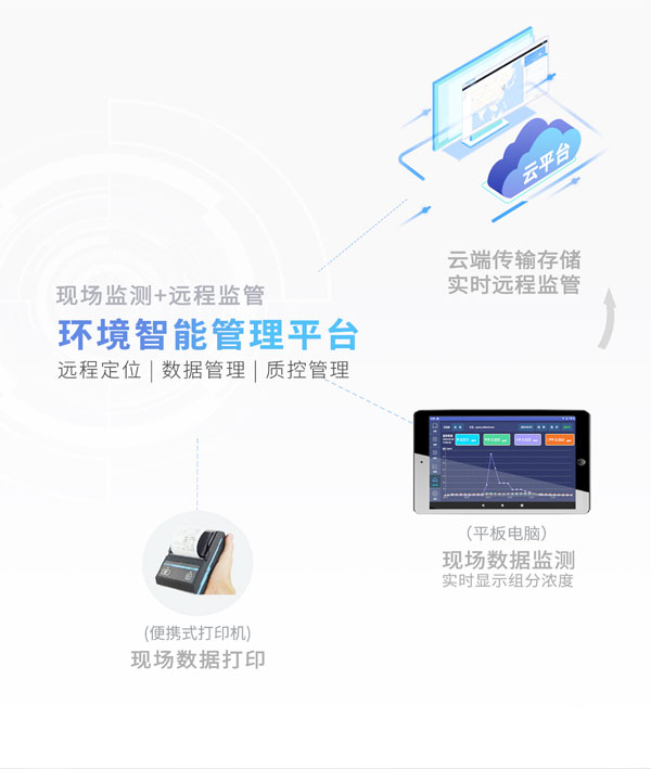 應急監(jiān)測利器！ PB-350便攜式氣相色譜分析儀
