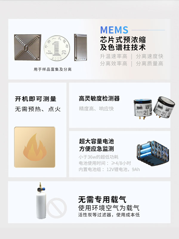 應急監(jiān)測利器！ PB-350便攜式氣相色譜分析儀
